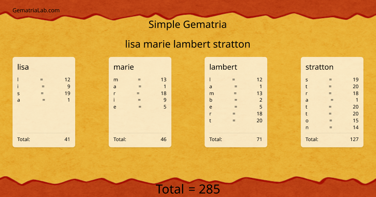 lisa marie lambert stratton in simple Gematria